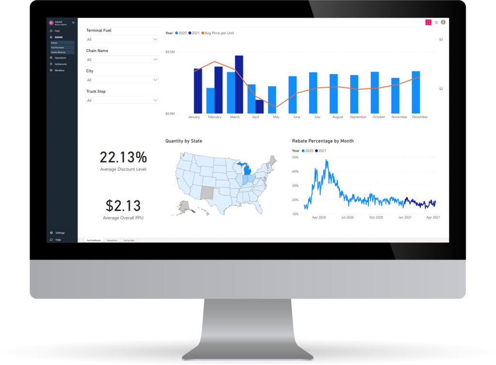 Motorcity Systems – GAUGE™, from Motorcity Systems, is a powerful analytics platform that merges data together from multiple sources into a single application.